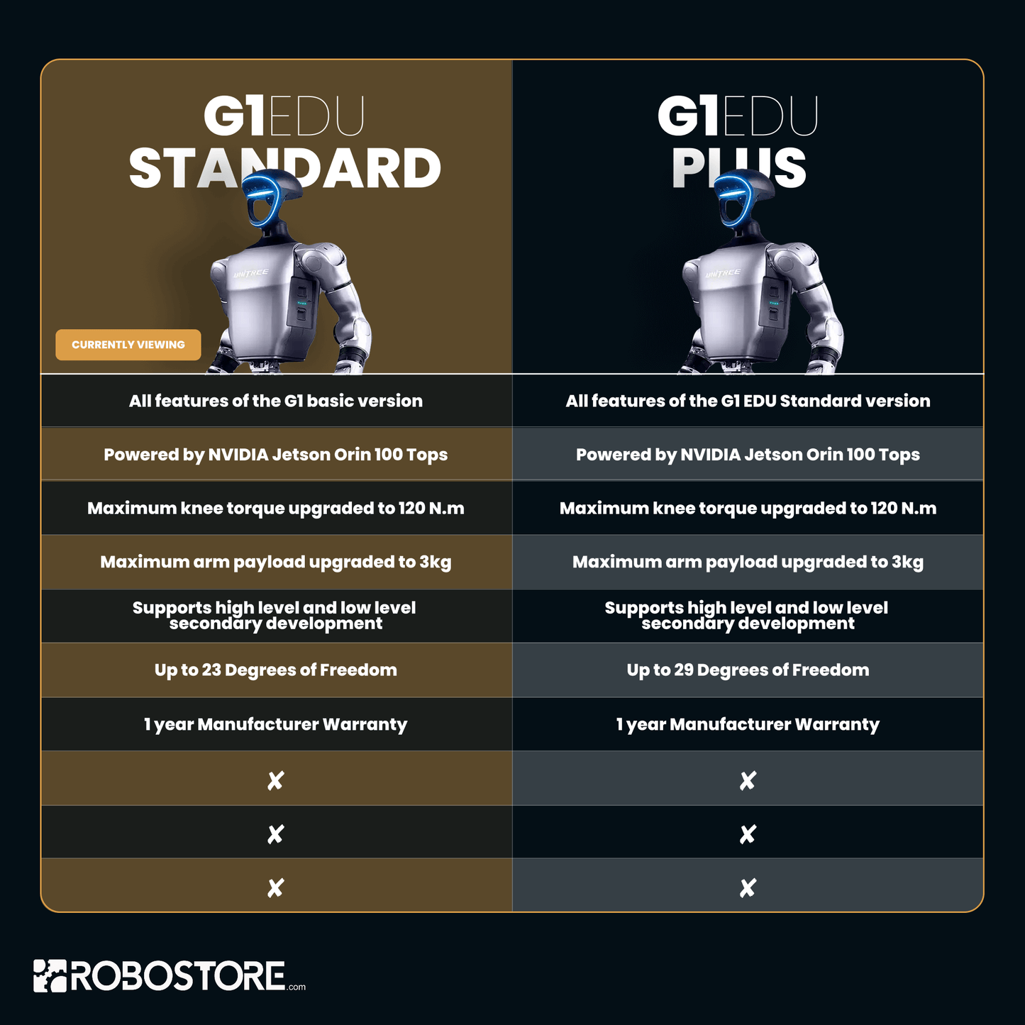 Unitree G1 EDU Standard Robotic Humanoid (U1)