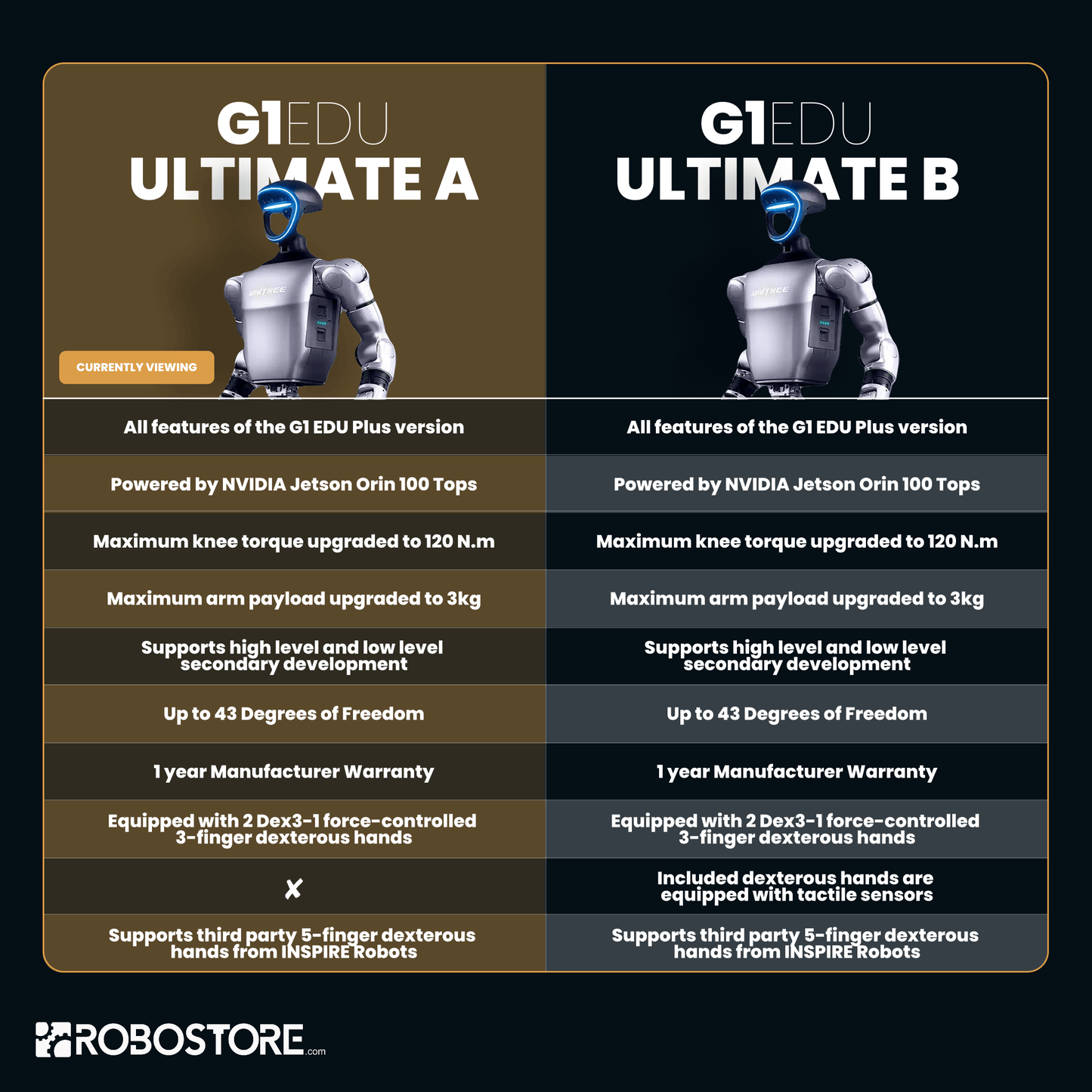 Unitree G1 EDU Ultimate A Robotic Humanoid (U3)