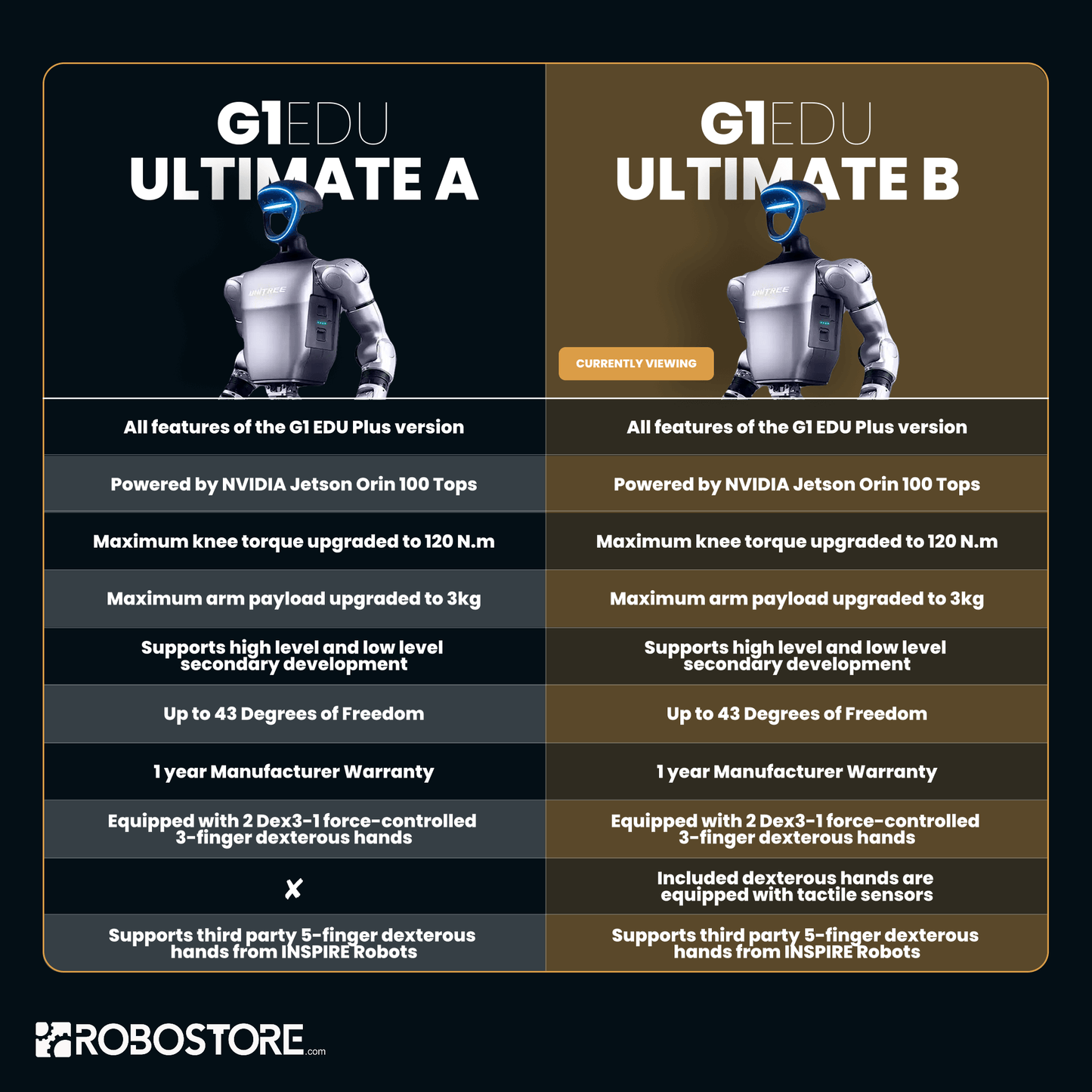 Unitree G1 EDU Ultimate B Robotic Humanoid (U4)