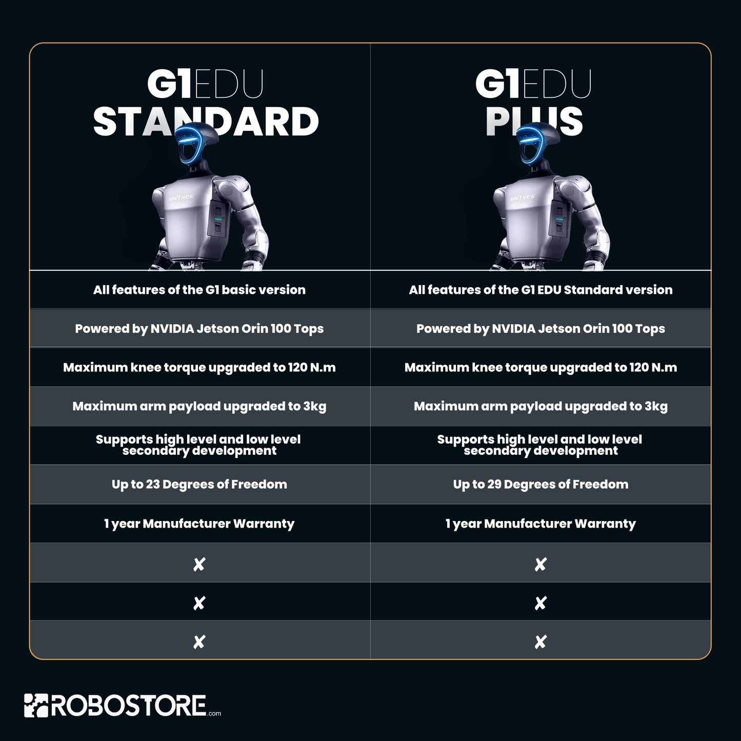 Unitree G1 EDU Ultimate B Robotic Humanoid (U4)